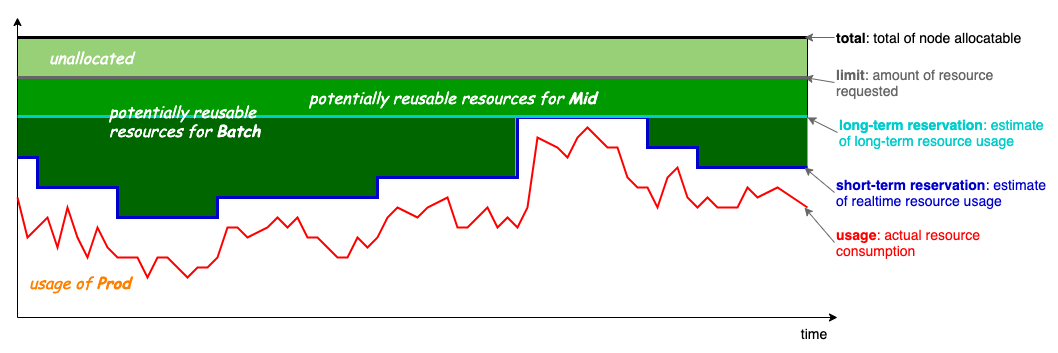 Resource Model