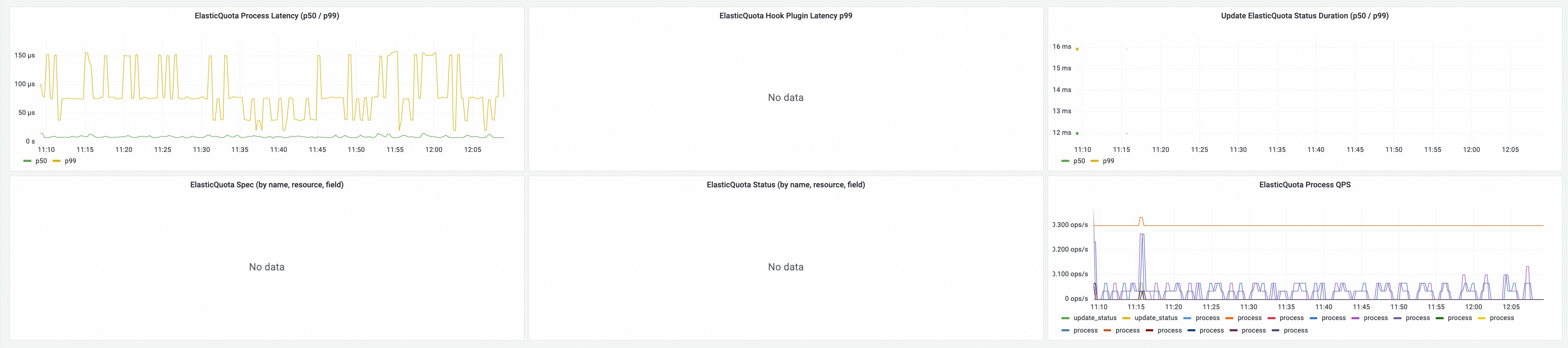 ElasticQuota Summary