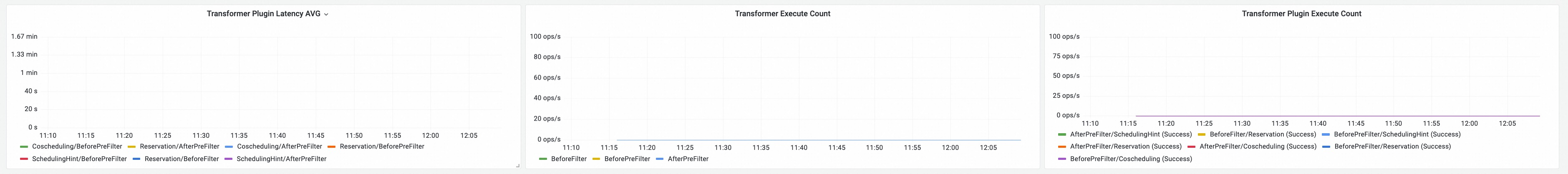Transformer Extension Summary